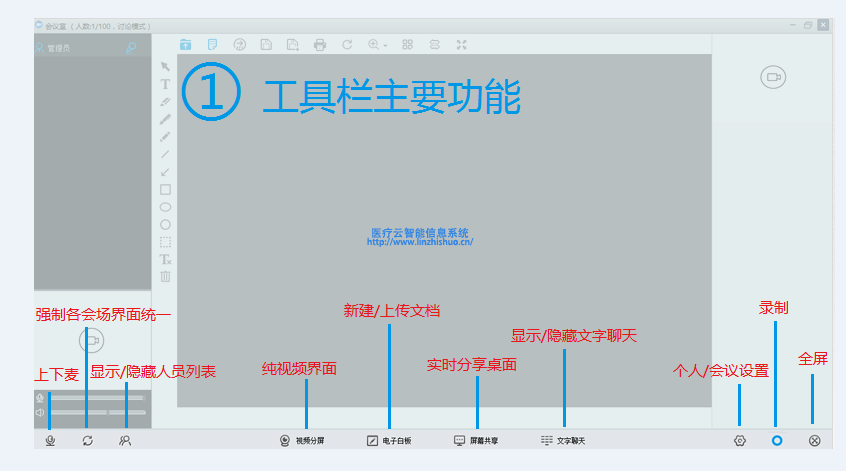 遠程會議系統用戶端