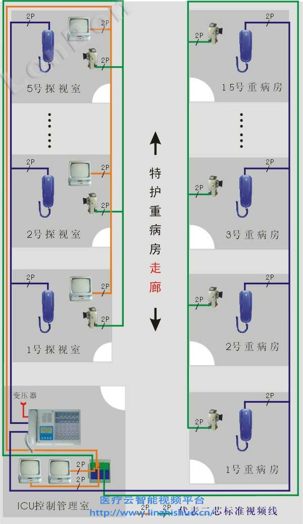 ICU視頻探視系統布線圖