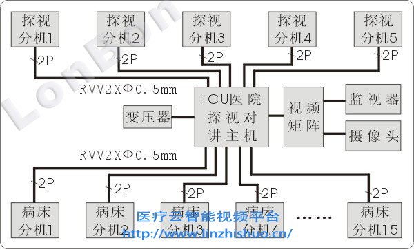 ICU視頻探視系統接線圖