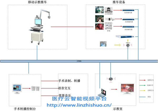 系統總體拓撲圖