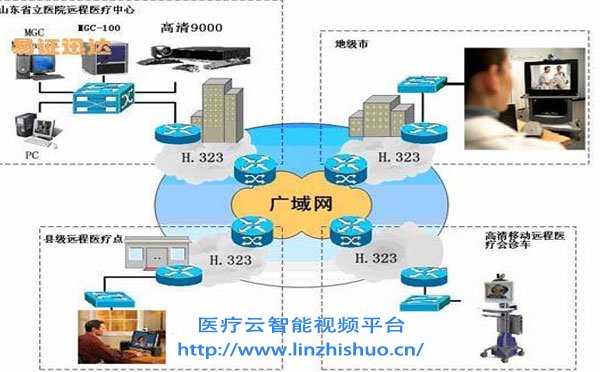 遠程醫療會診系統公司