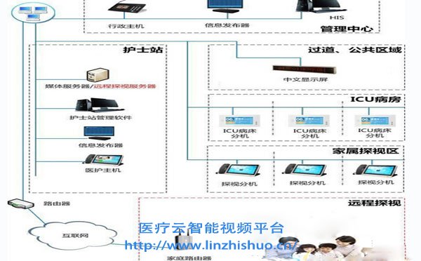 ICU探視對講系統