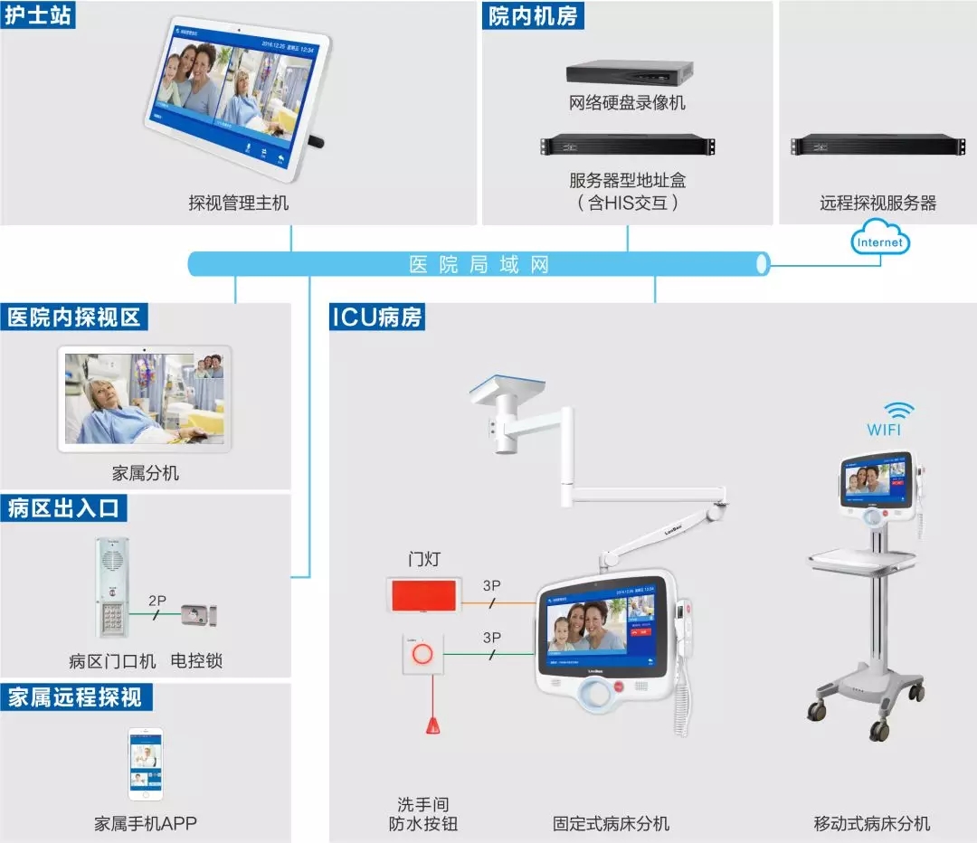 系統架構圖