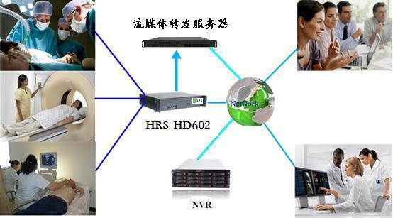 手術高清示教系統解決方案