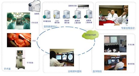 示教系統