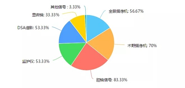 手術示教系統