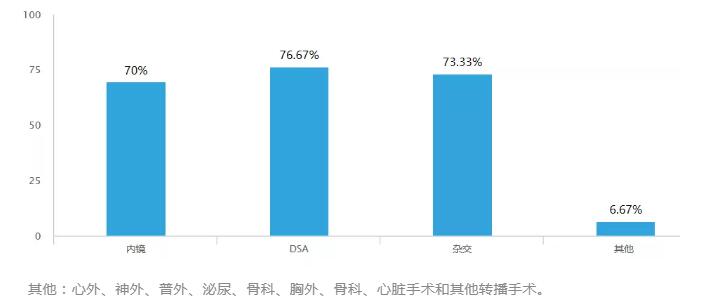 醫院手術室示教系統